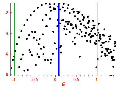 Strength function log